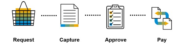 Concur Invoice Demo Sap Concur Uk